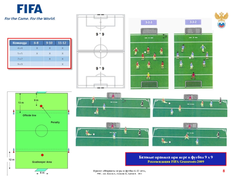 Схемы игры в футболе 6 на 6