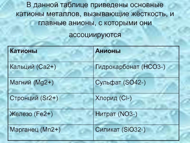 Важнейшие соединения кальция жесткость воды 9 класс презентация