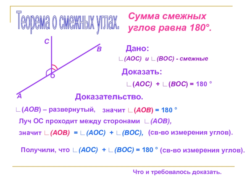 Теорема о смежных углах.Сумма смежных углов равна 180°.АВСДано:∟(АОС) и ∟(ВОС) - смежныеДоказать:∟(АОС) + ∟(ВОС) = 180 °Доказательство.