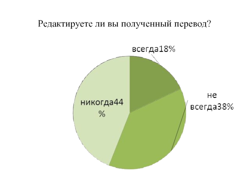 Получение перевод. Перевод получен. Сколько получают переводчики.