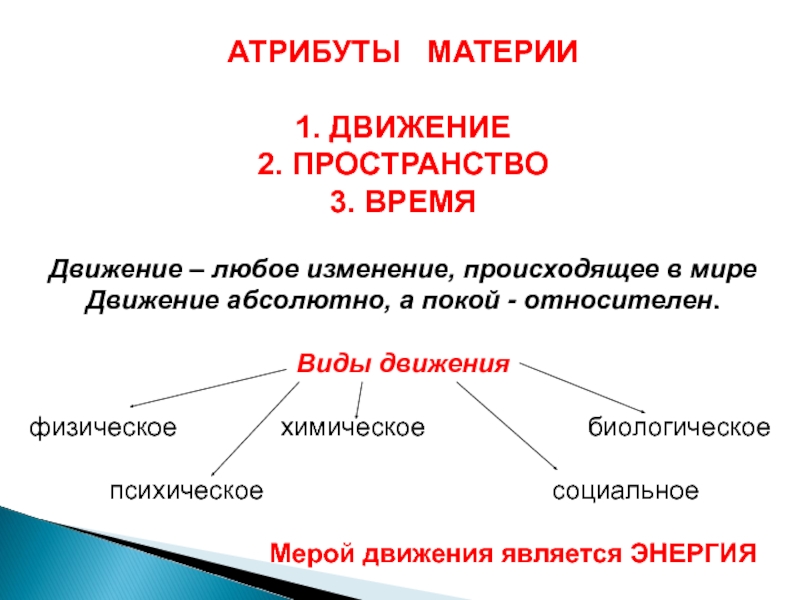 Атрибуты материи в философии презентация