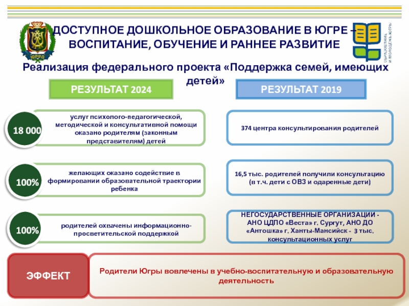 Проект поддержка семей имеющих детей национального проекта образование