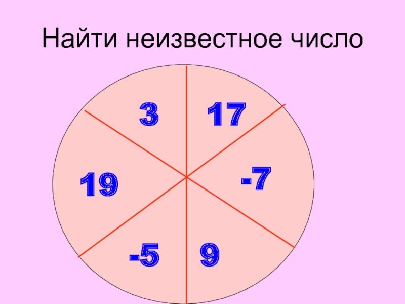 Найди неизвестный цифры обозначенных. Найти неизвестное число. Математика 5 класс Найди неизвестное число. Найти неизвестное число 1 класс. Найти неизвестное число 5 класс математика.