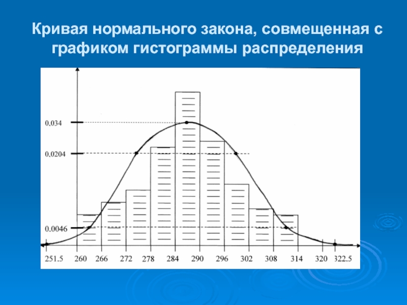 На рисунке изображена гистограмма распределения населения городов