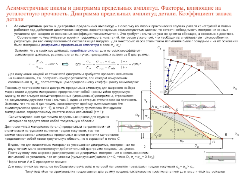 Физический предел. Диаграмма циклического нагружения стеклопластика. Диаграмма предельных амплитуд. Диаграмма предельных циклов это. Диаграмма предельных амплитуд сопромат.