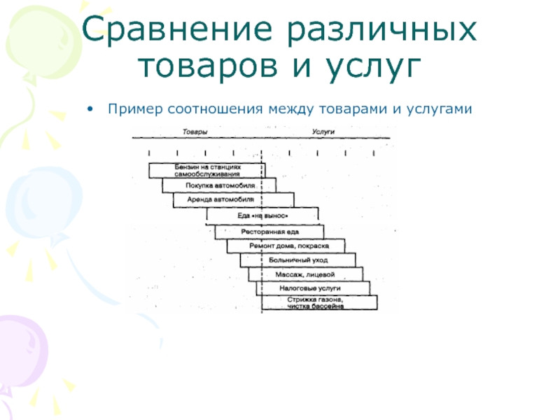 Различных услуг и товаров