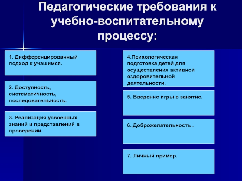 Подход к учащимся. Педагогические требования. Педагогическое требование к педагогическому процессу. Педагогическое требование к ученику. Преподавательские требования и учебно-воспитательный процесс.