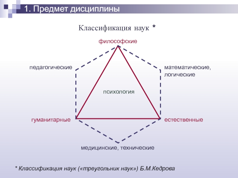 Классификация наук схема. Классификация естественных наук. Треугольник наук. Вернадский классификация наук. Классификация дисциплин.