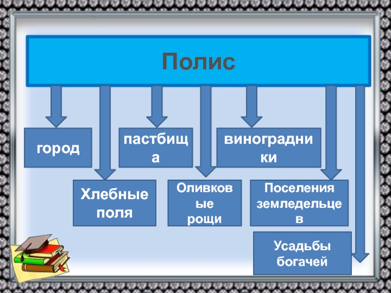 Презентация земледельцы аттики теряют землю и свободу презентация 5 класс