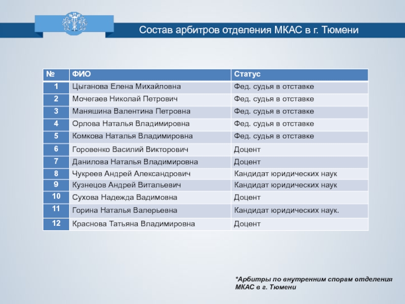 Состав судей. Международный коммерческий арбитраж арбитры. Отделение МКАС Самара. Состав арбитров.