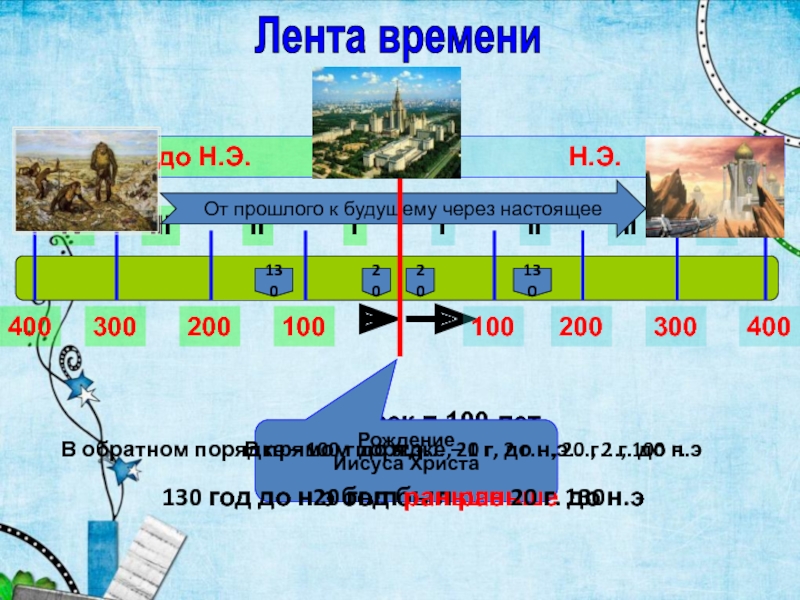 Лента времени по истории 5 класс схема