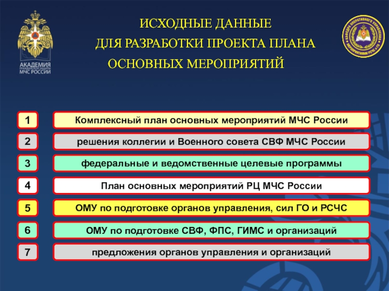 В план основных мероприятий гу мчс россии по субъекту рф включаются мероприятия проводимые