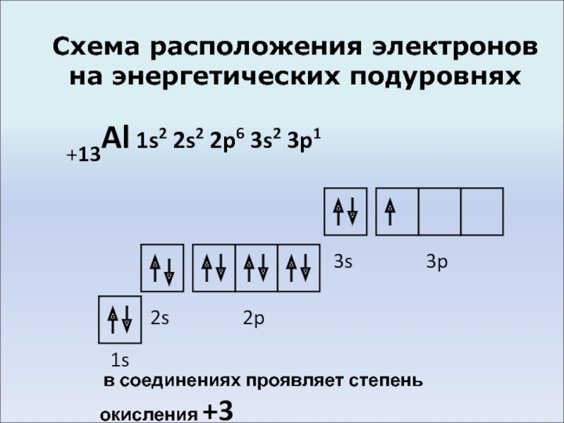 Напишите схему размещения электронов по энергетическим уровням в нейтральном атоме алюминия