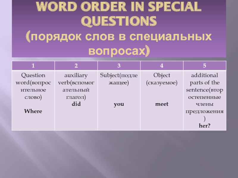 WORD ORDER IN SPECIAL QUESTIONS (порядок слов в специальных вопросах)