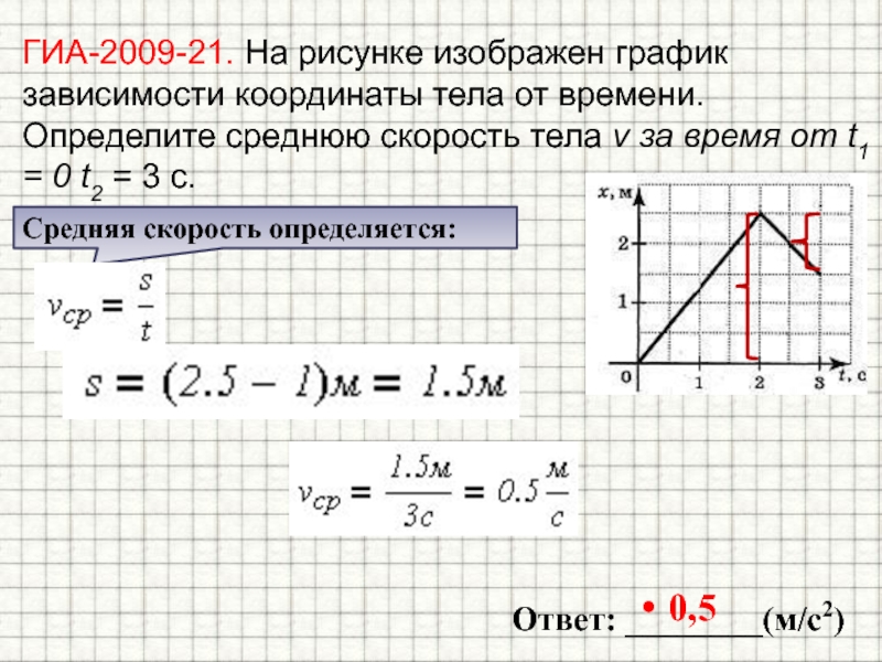 На рисунке представлен график зависимости координаты тела от времени средняя скорость тела равна