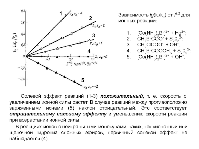 Зависимость между скоростями. Влияние ионной силы раствора на константу скорости. Зависимость константы скорости от ионной силы. Зависимость РН от ионной силы раствора.. Влияние ионной силы на скорость реакции.