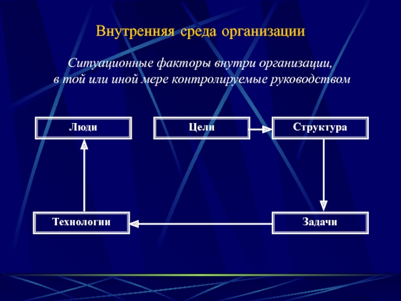 Структура цели средства