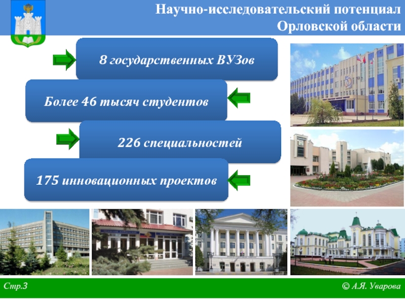 Орловская область сообщение. Экономика Орловской области. Экономика Орловской области проект. Отрасли экономики в Орловской области. Экономика Орловской области проект 3.