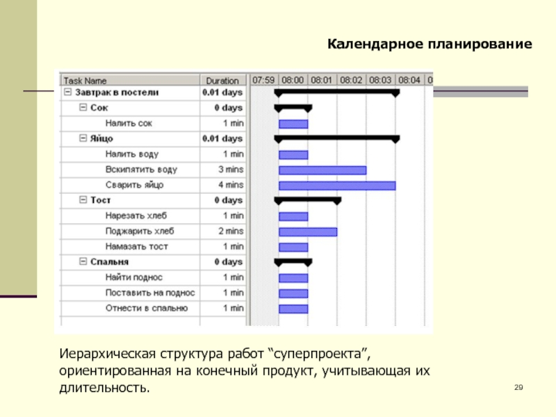 Иерархический план работ