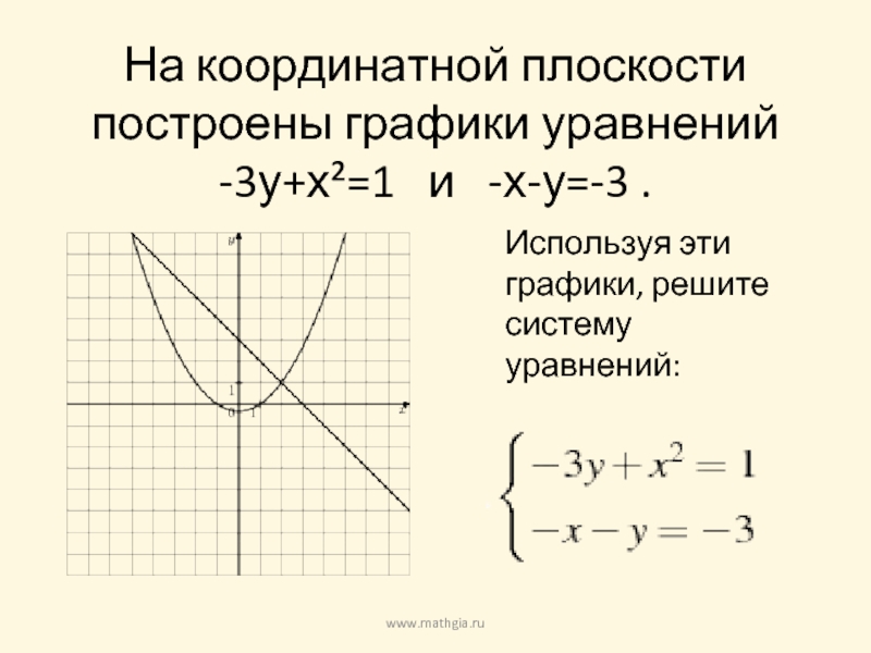 График уравнения х 1