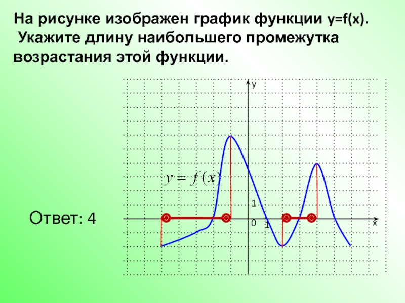 На рисунке изображен график функции y f x функция возрастает на промежутке 2