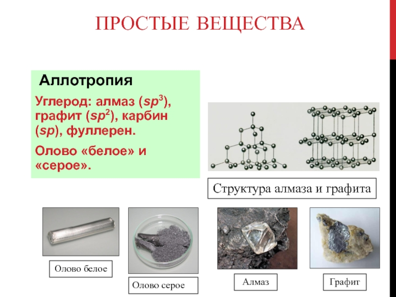 Простые вещества АллотропияУглерод: алмаз (sp3), графит (sp2), карбин (sp), фуллерен.Олово «белое» и «серое».Структура алмаза и графита