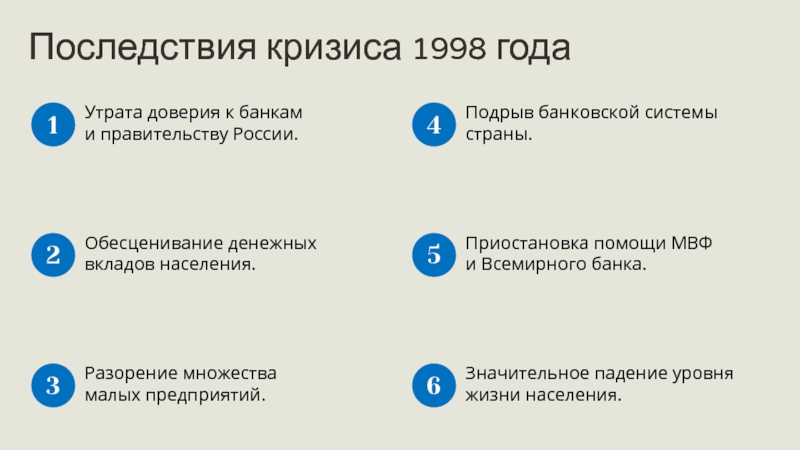 Финансовый кризис в россии в 1998 презентация