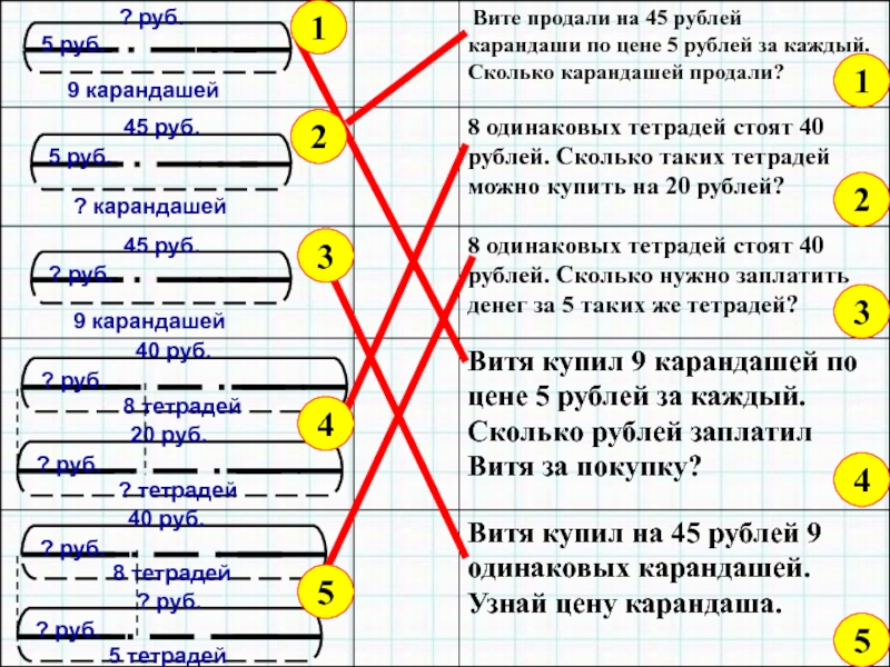 В трех действиях. Соотнеси схему и задачу 3 класс. Сколько каждая карта в 21. Текст как продать карандаш.