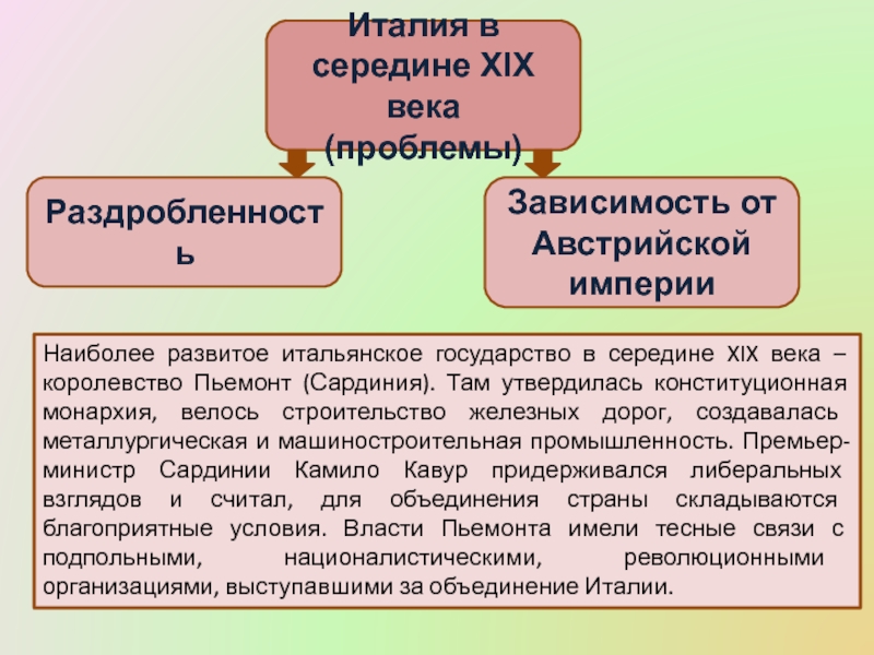 Италия политика кратко. Внешняя политика Италии 19 века. Внутренняя политика Италии 19 века. Политика Италии в 19 веке. Италия внутренняя политика 19 век.