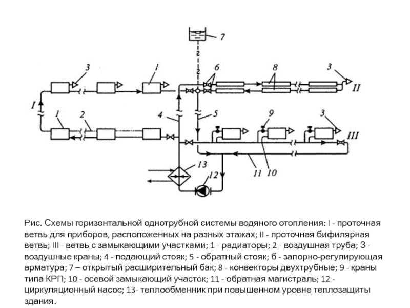 Проточная схема отопления