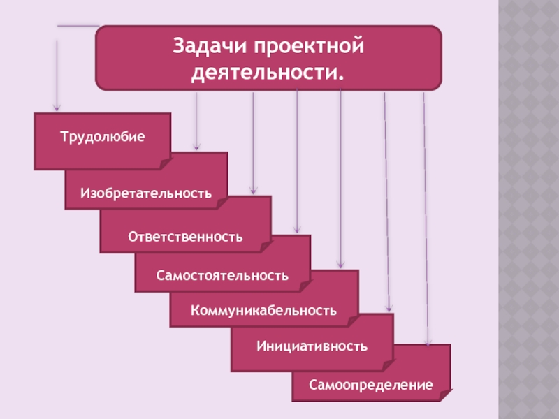 Основы проектной деятельности проект