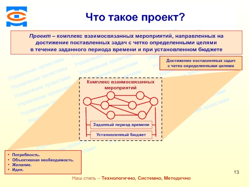 Проект это комплекс взаимосвязанных мероприятий направленных на достижение