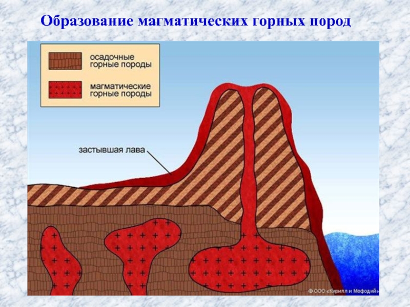 Где происходит смещение горных пород. Схема образования магматических горных пород. Магматические породы земной коры. Горные породы магматические породы.