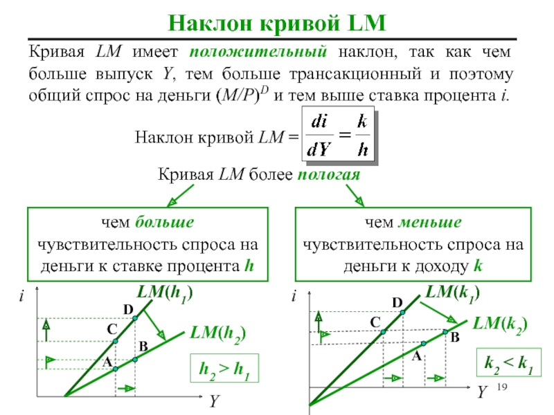 Наклон кривой спроса. Положительный наклон. Положительный наклон Кривой. Кривая имеет положительный наклон. Кривая совокупного спроса имеет положительный наклон.