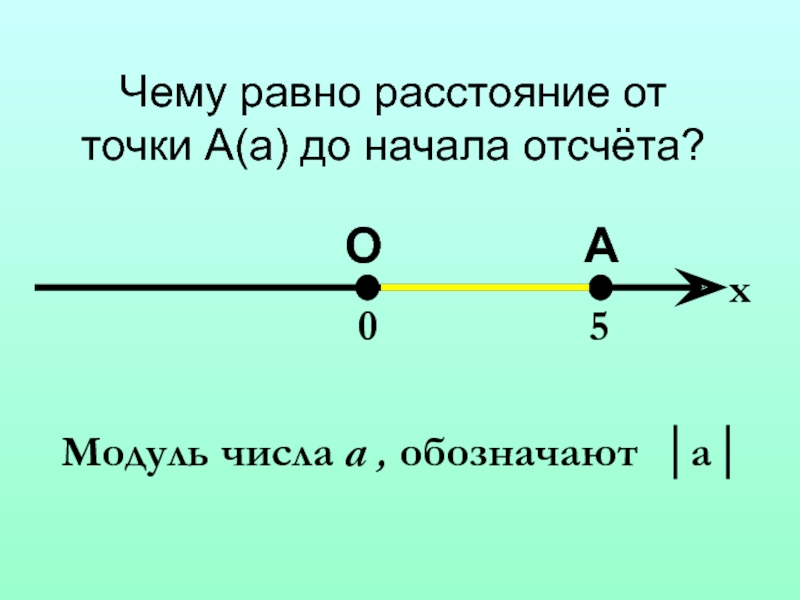 Добавьте соответствующие. Расстояние от начала отсчета это. Расстояние между точками на координатной прямой 6 класс. Расстояние от начала отсчета до точки. Расстояние между точками на графике.