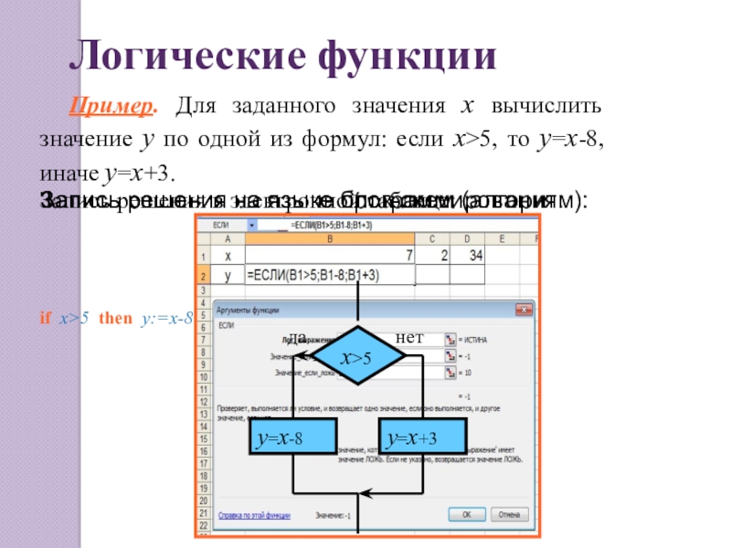 if x>5 then y:=x-8 else y:=x+3Запись решения на языке блок-схем (алгоритм):Запись решения на языке программирования:Запись решения в