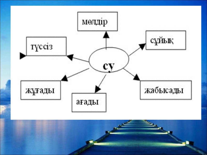 Су тіршілік көзі тәрбие сағаты