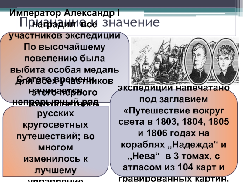 Император значение мысли. Александр 1 кругосветные экспедиции. Кругосветное плавания и.ф. Крузенштерна. 1803-1804 Событие. События при Александре 1 кругосветное путешествие.