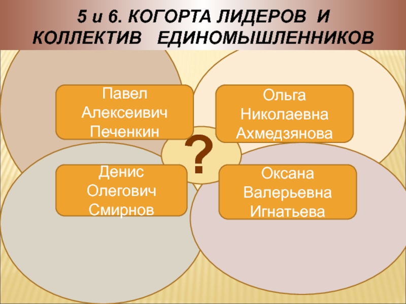 Психологии 5. Смирнов Денис Олегович ПГГПУ. Когорта это в психологии.