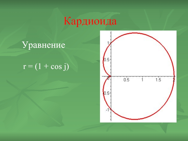 КардиоидаУравнение r = (1 + cos j)