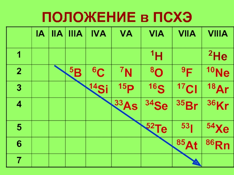 Металлы и неметаллы презентация