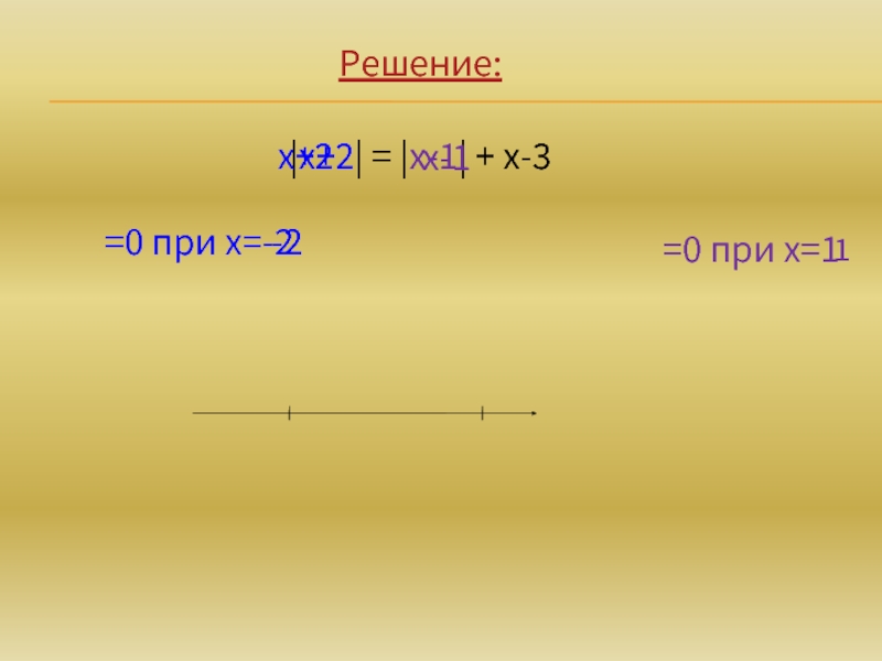 Решение:|х+2| = |х-1| + х-3=0 при х=-2 =0 при х=1х+2х-1-21