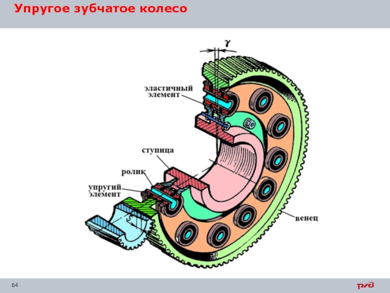 Элементы зубчатого колеса