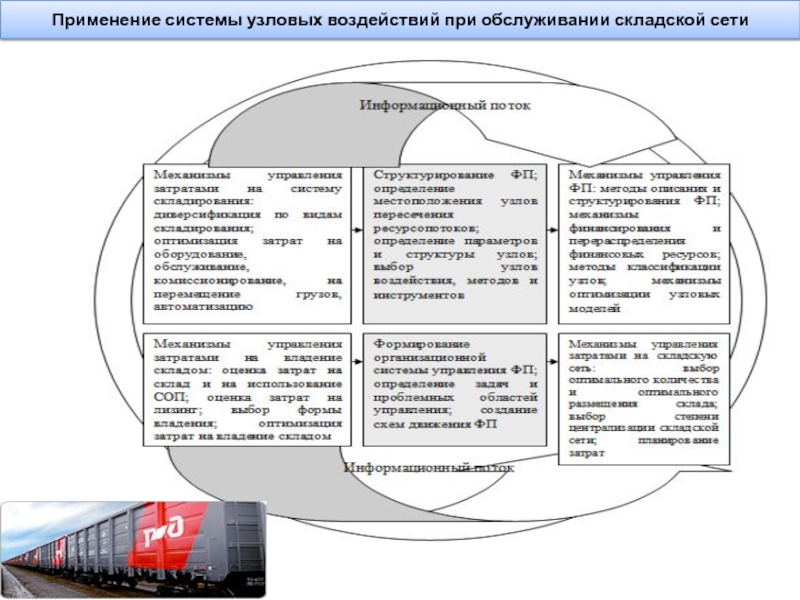 Высшее применение