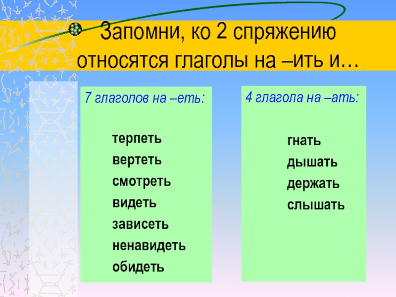 4 класс русский язык глаголы исключения презентация