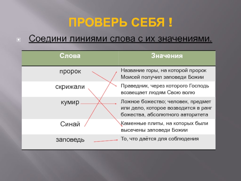 Линия слов. Соедини линиями слова с их значениями. Значение слова пророк. Определение слова пророк. Слова пророка с смыслом.