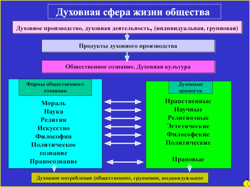 Какую форму область духовной культуры представляют изображения