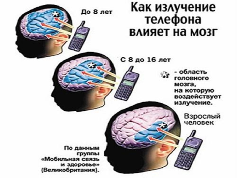 Как телефон влияет на здоровье. Влияние телефона на мозг. Влияние телефона на мозг человека. Излучение от телефона. Как телефон влияет на мозг.