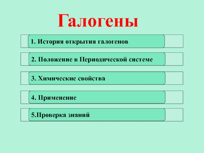 Все галогены