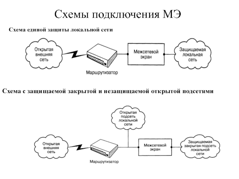 Защищенная сеть. Межсетевой экран схема. Схема Единой защиты локальной сети. Схема подключения межсетевого экрана. Схема подключения межсетевого экрана МЭ.